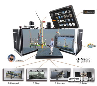 虚拟现实产品G Magic轻松变形带来多元应用